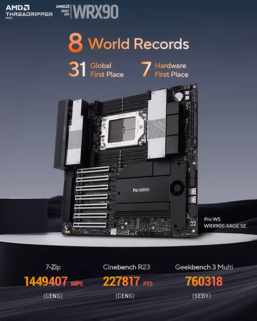 Buitrago del Lozoya PC - Montaje Placa Base CPU AMD Threadripper PRO Buitrago del Lozoya